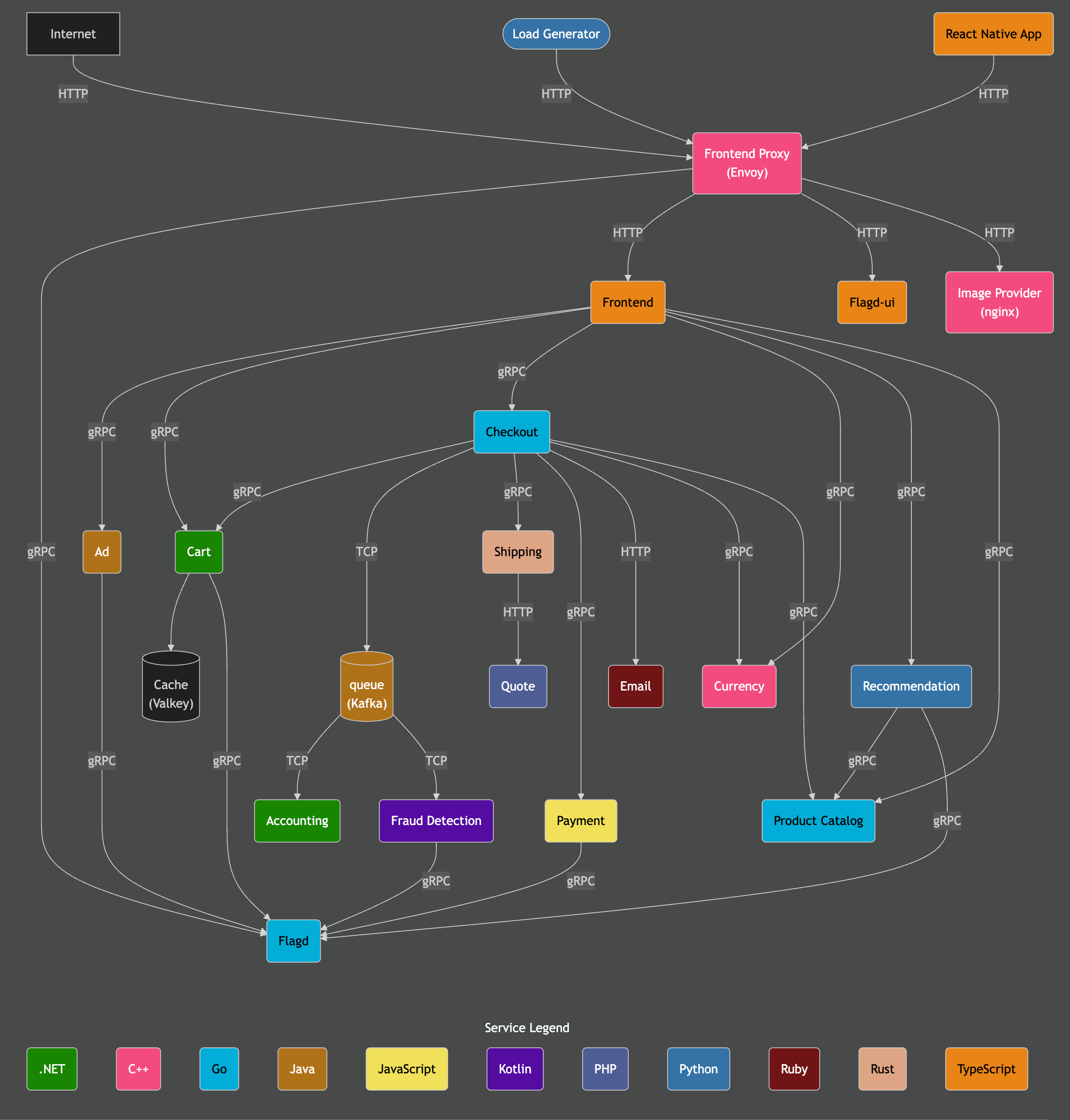 Архитектура